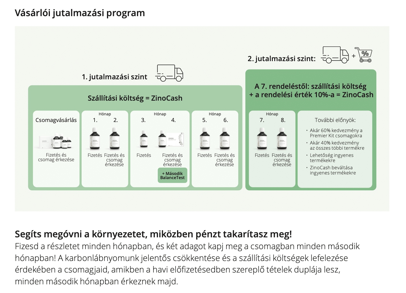 Zinzino termék szállíás