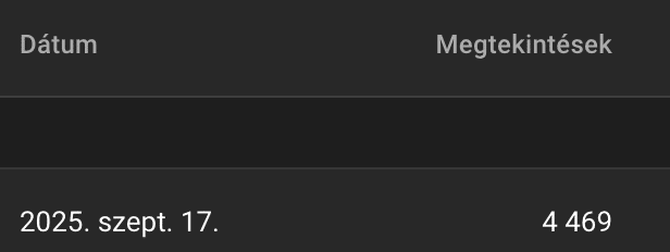 Dr. Szűcs Zoltán nézettség